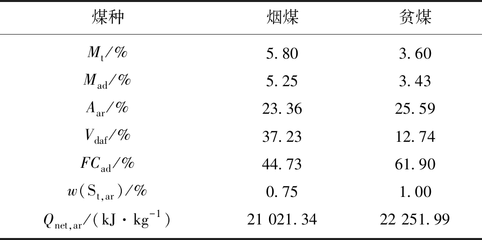 河南丰链科技有限公司流化床锅炉水冷壁防磨