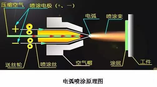 水冷壁防磨之电弧喷涂.jpg