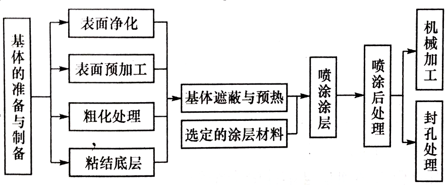 喷涂工艺的工序流程.jpeg