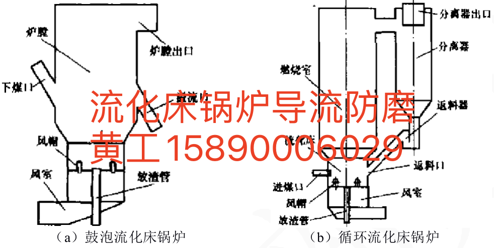 鼓泡流化床锅炉和循环流化床锅炉的比较